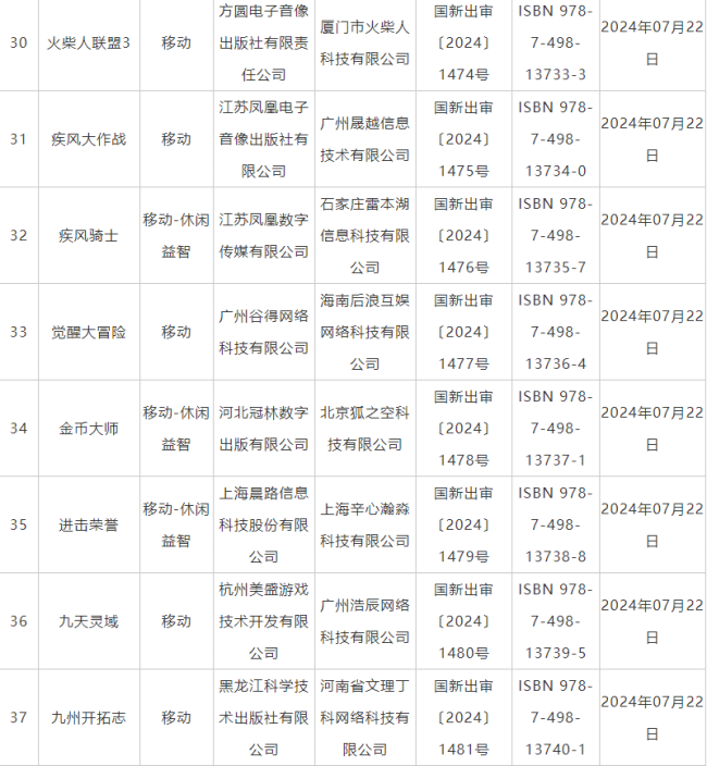 7月国产网络游戏审批信息公布 《鬼谷八荒》手游版等