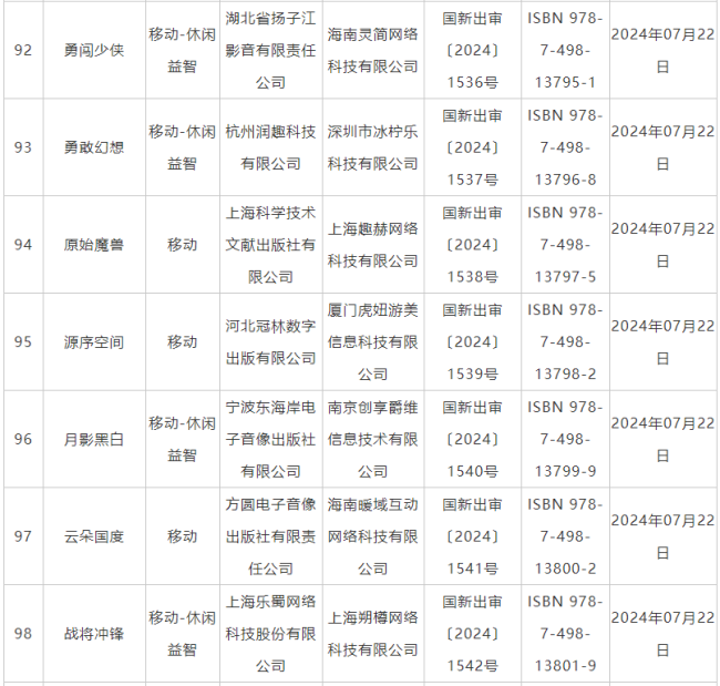 7月国产网络游戏审批信息公布 《鬼谷八荒》手游版等