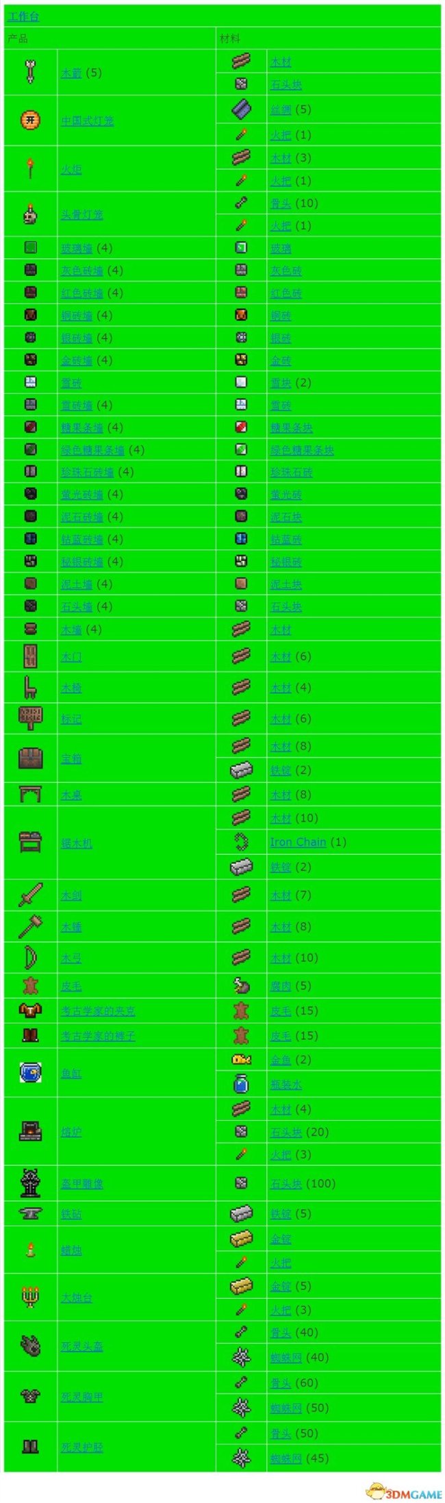 泰拉瑞亚合成表大全 泰拉瑞亚全物品合成表一览