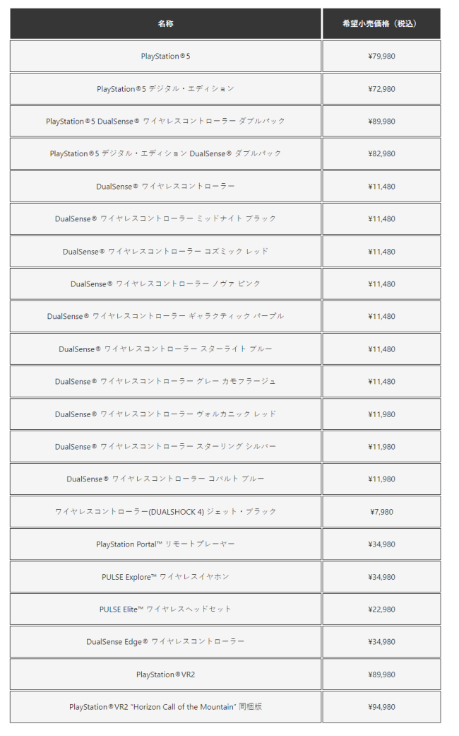 索尼晓谕日版PS5及相近外设行将加价 9月2日起握行