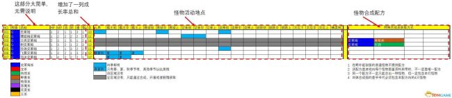 《勇者斗恶龙：怪物仙境3》全怪物图鉴 全怪物成长属性及获取方法