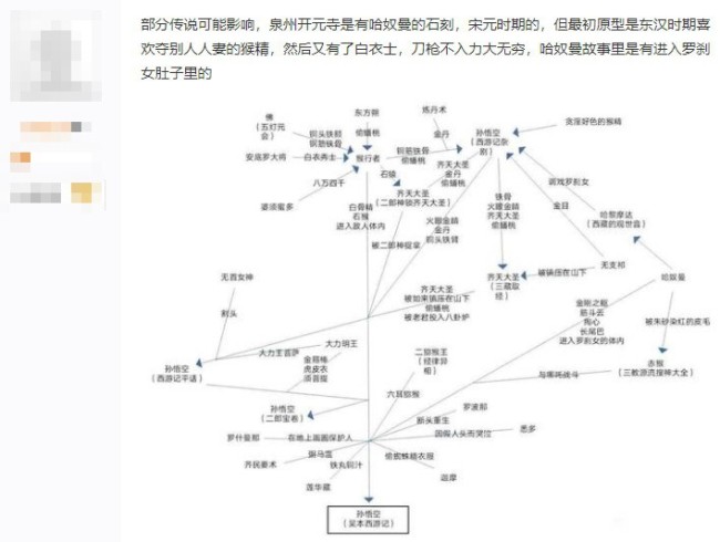 《黑神話》發售後維基詞條被改 悟空原型變成印度神