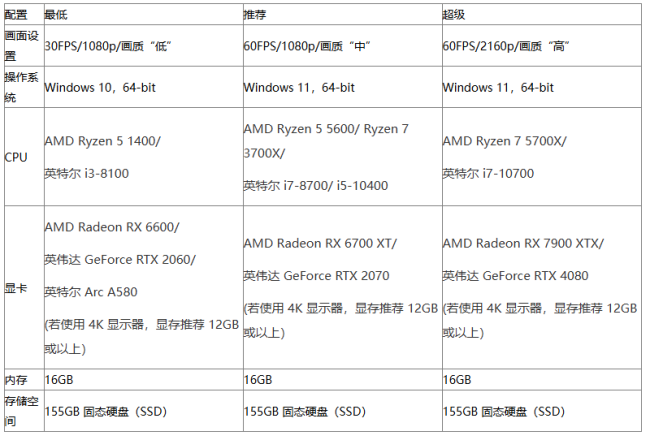 《最终幻想7：重生》PC配置需求公布，RTX 2060即可畅玩30帧1080p