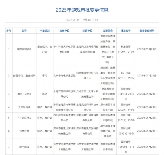 2025年5月國產遊戲版號公開 《暗黑破壞神2：重製版》PC版國服、PS5《異環》過審