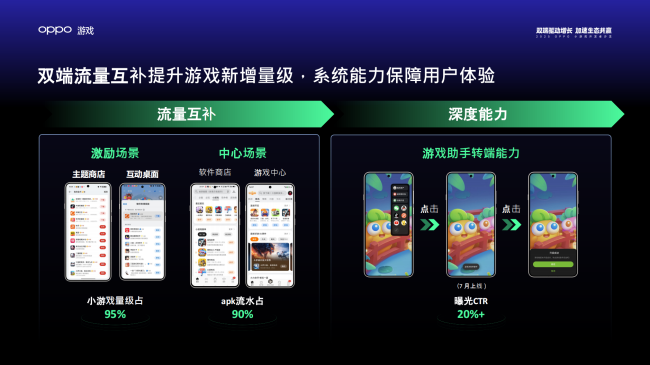 2025 OPPO小游戏沙龙:为小游戏注入双端全域增长新动能