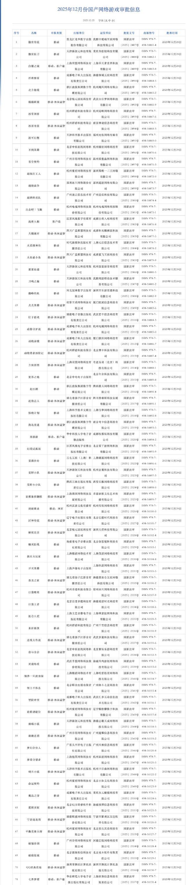 2025年12月版號出爐：《波斯王子：失落的王冠》過審