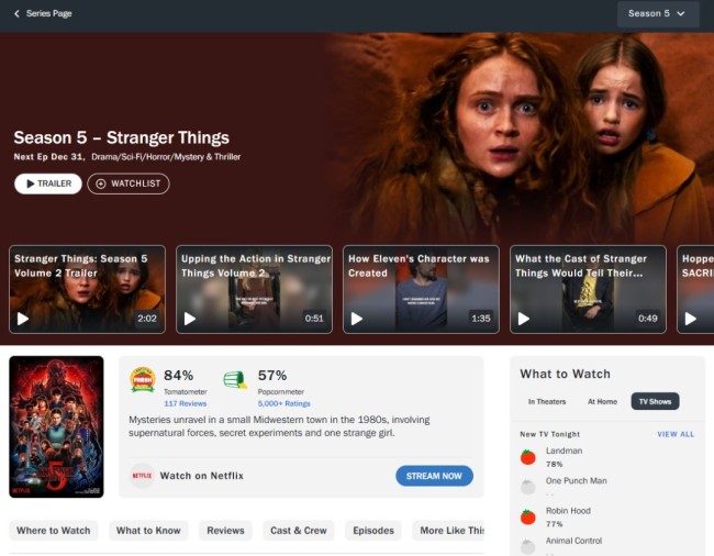 《怪奇物語》第五季爛番茄觀眾評分翻車 好評隻有57%