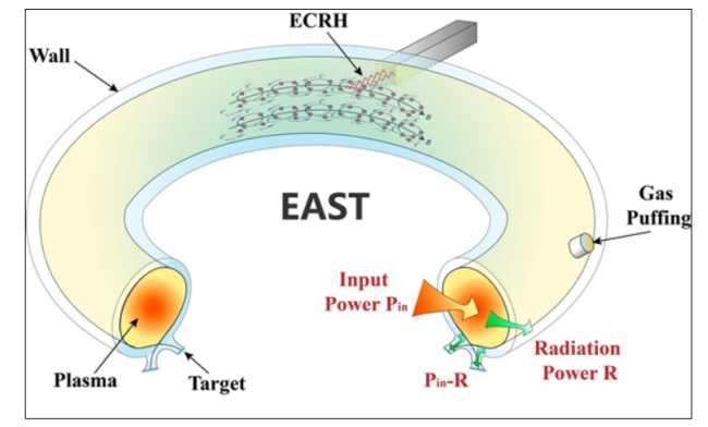 我国“人造太阳”实验新发现 找到突破密度极限方法