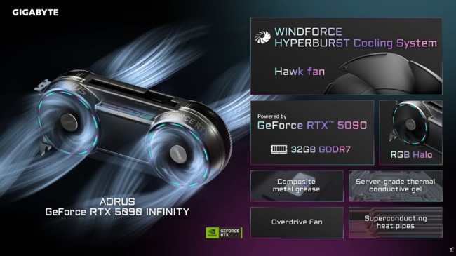 CES 2026：技嘉带来AORUS GeForce RTX 5090 INFINITY显卡