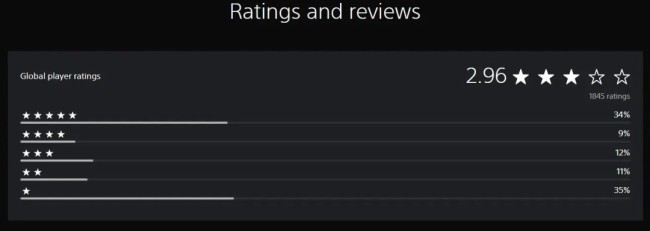 《Code Violet》开发商回应差评：这是为粉丝制作的游戏