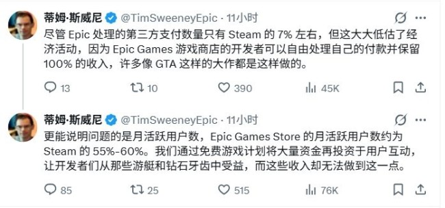 CEO回应Epic喜加一游戏在Steam销量大涨 用户获利便是好！