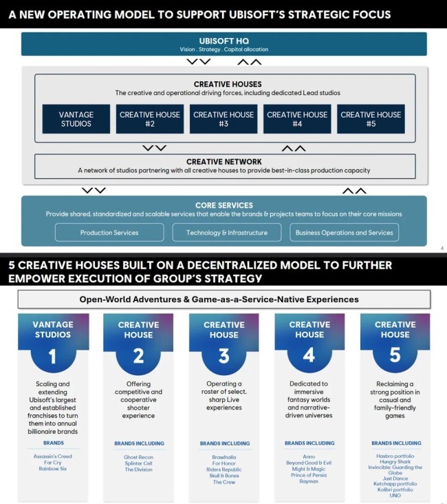 育碧取消六款作品开发:《波斯王子时之沙》重制版等