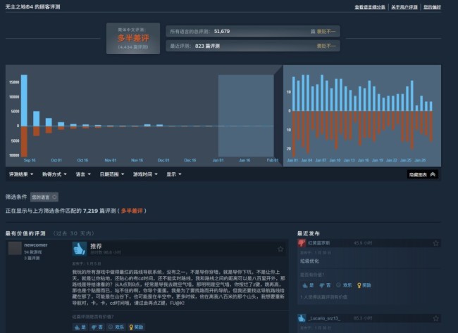 《无主之地4》最近更新终于加入了发售以来期待的功能:拍照模式