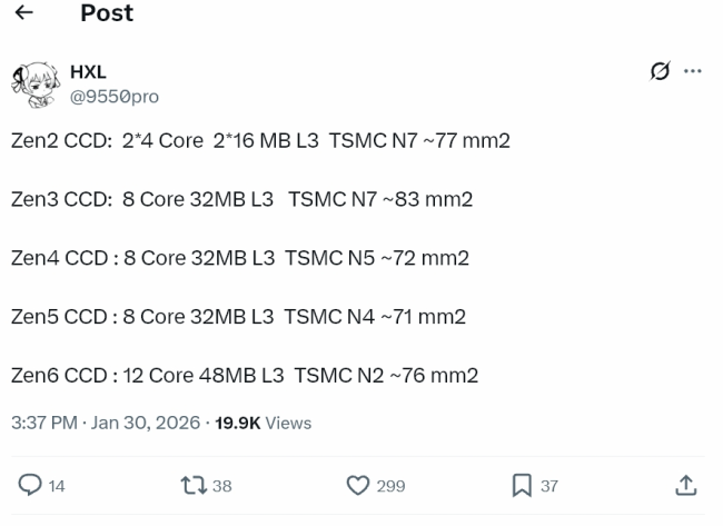 AMD Zen6架构10年来大改:仅增5mm2就提升50%核心、缓存
