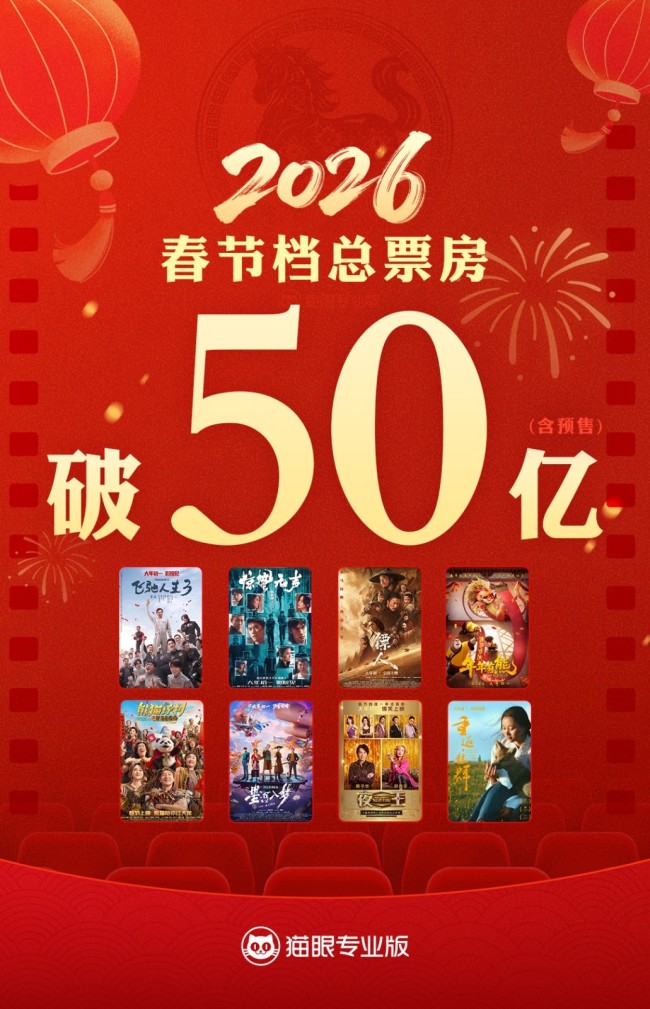 2026年春节档总票房破50亿 《飞驰人生3》独占过半