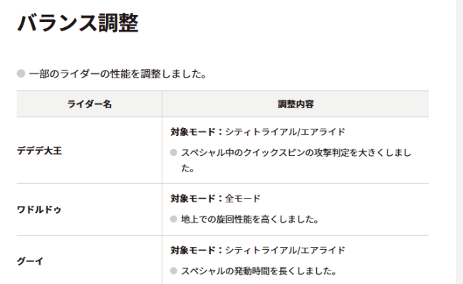 《星之卡比：飞天骑士》更新发布 最后一次针对平衡性调整