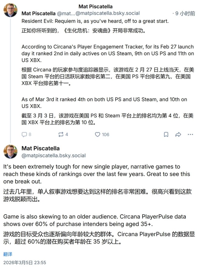 老粉撑起半边天《生化危机：安魂曲》六成玩家超35岁