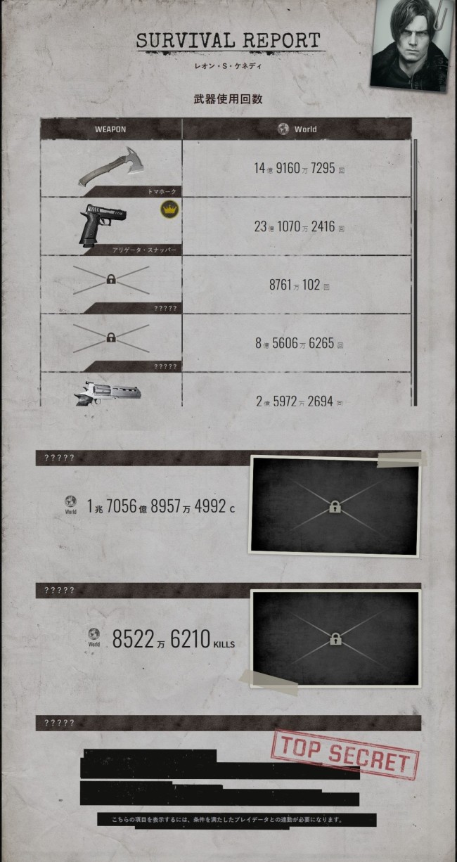 《生化危机9》趣味数据 发售9天击杀数超美国人口8倍