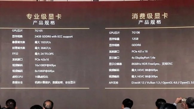 国产显卡砺算7G106即将发售 性能超RTX 4060