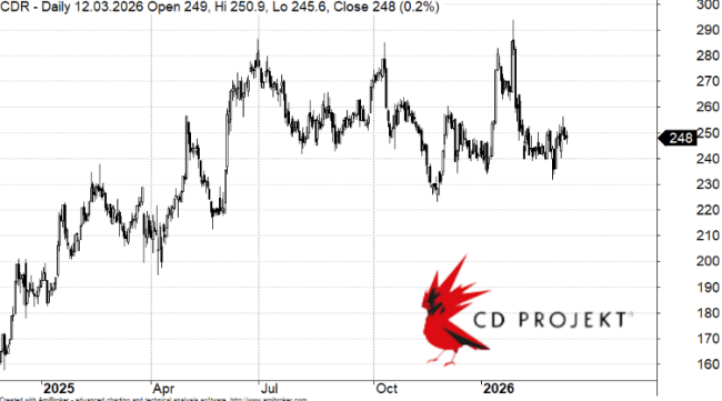 分析师：《巫师3》新DLC或于9月发售以避开《GTA6》
