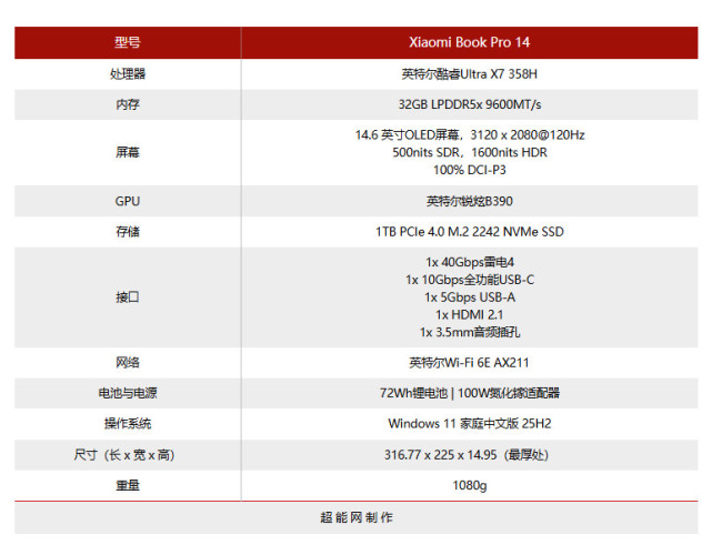 小米高性能浮滑本Pro 14预售 首发价7999元