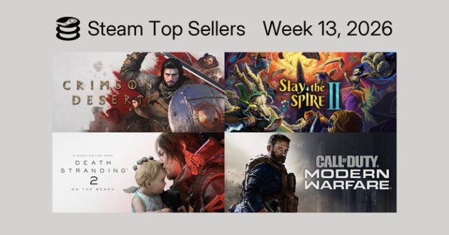 Steam新一周销量榜 《红色沙漠》无意外登顶