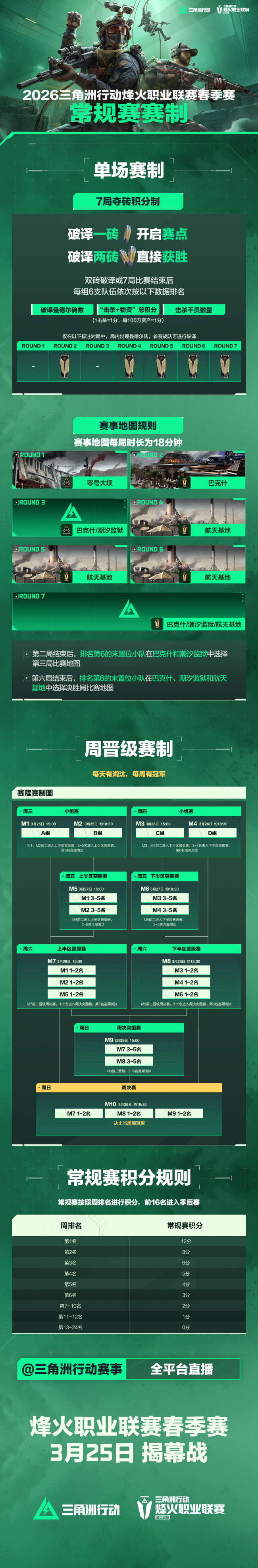 卓威×三角洲，“猛攻党”解锁顶级战场！