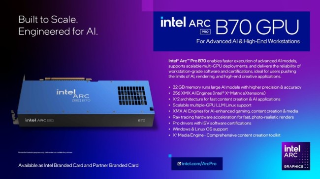 英特尔发布Arc Pro B70显卡：32GB大显存定价949美元