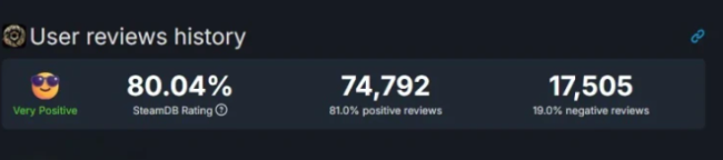 补丁立大功!《红色沙漠》Steam全区评价升至特别好评