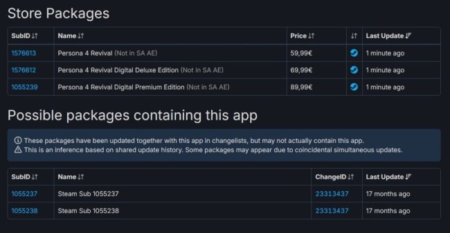 是打趣也曾确实？ 《女神异闻录4：回答版》订价、DLC信息在Steam后台泄漏