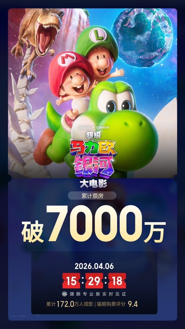 《超等马里奥星河大电影》上映5天 人人吸金3.7亿好意思元