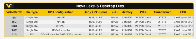 酷睿Ultra 400系列CPU大爆料:最多52核、175W功耗支持DDR5-8000内存