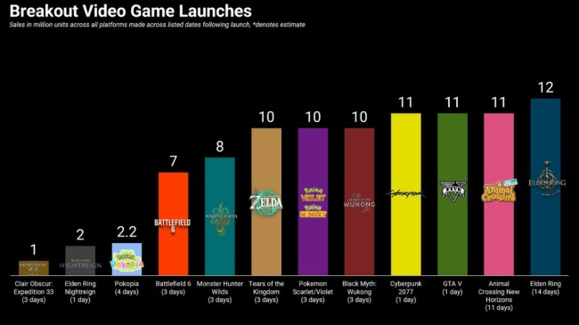 《仁王3》《宝可梦Pokopia》爆款双杀！ 光荣把全年利润上调16%