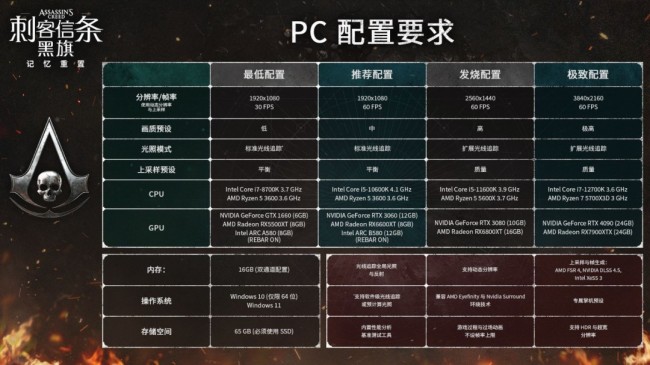 《刺客信条：黑旗 记忆重置》上架Steam PC配置需求公布