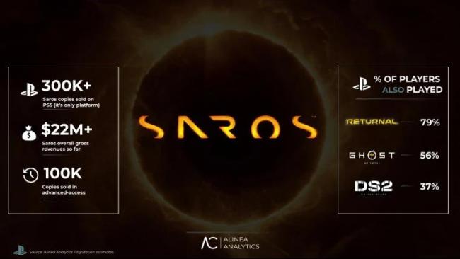 PS5独占《Saros》开局遇冷!销量不如前作仅30万份