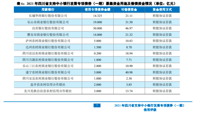 又一省份中小银行专项债落地：四川省专项债达114亿元 惠及21家中小银行