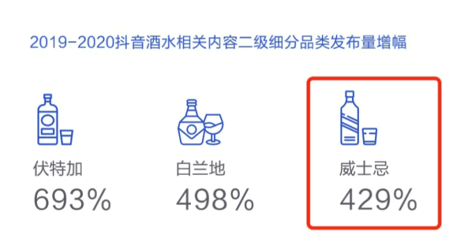 逃离酒桌的这群年轻人 怎么又加入了这个威士忌平台 中华网广东