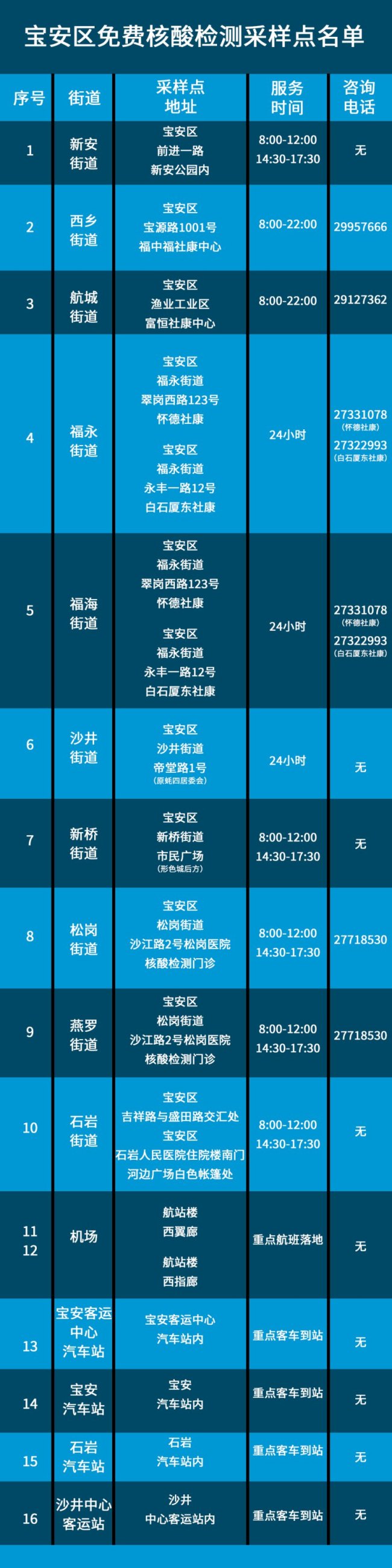 深圳宝安区2021年免费核酸检测采样点地址一览表