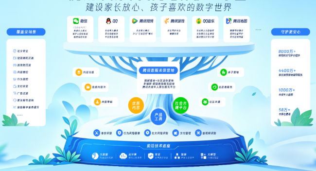 全国首个互联网公司亲子教育基地在蓉升级开营，构建“技术+服务+公益”未保新生态
