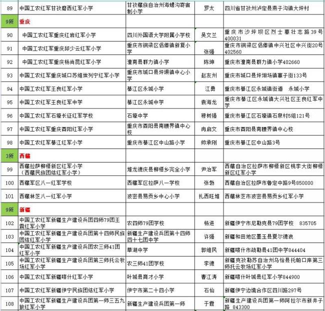 传承红色基因 赓续红色血脉 400所红军小学组成闪亮的星群