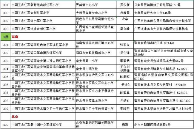 传承红色基因 赓续红色血脉 400所红军小学组成闪亮的星群