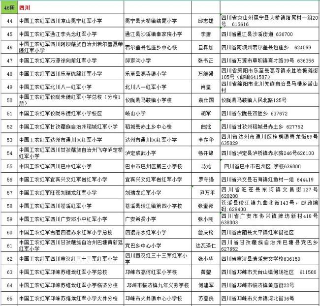 传承红色基因 赓续红色血脉 400所红军小学组成闪亮的星群