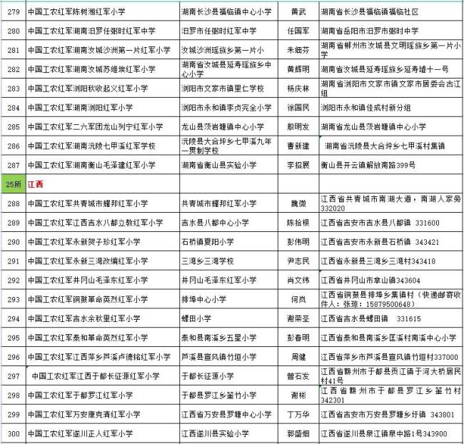 传承红色基因 赓续红色血脉 400所红军小学组成闪亮的星群