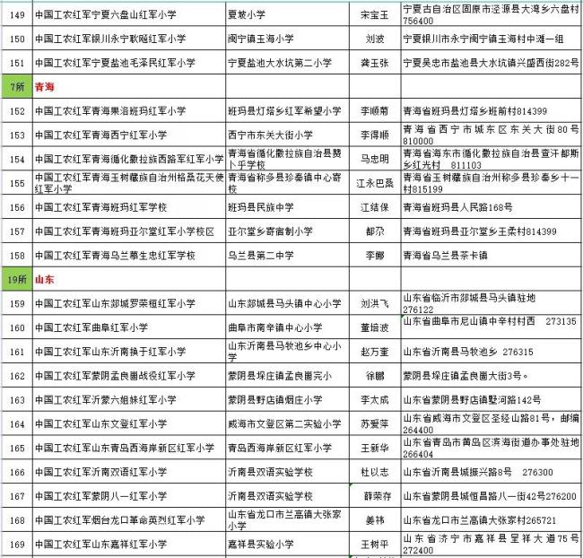 传承红色基因 赓续红色血脉 400所红军小学组成闪亮的星群