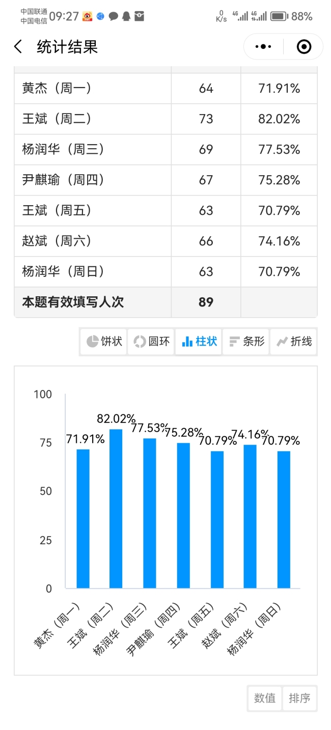 小程序数据