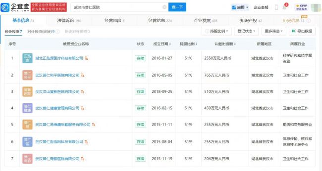 暂停武汉普仁医院出生医学证明签发资格，该院接连退出参股公司