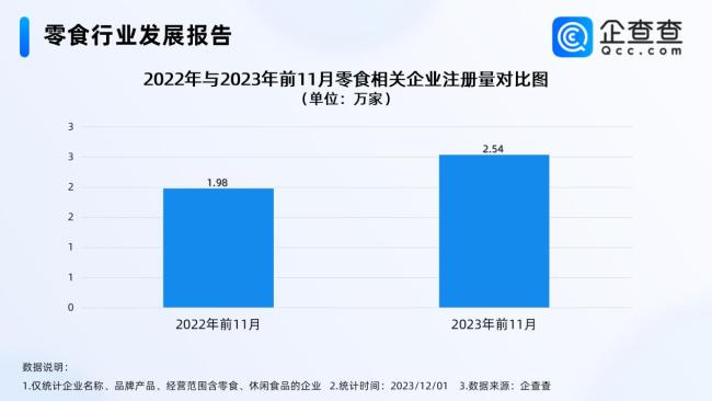 知名零食品牌将大规模降价，我国零食企业超十万家，湖南第一