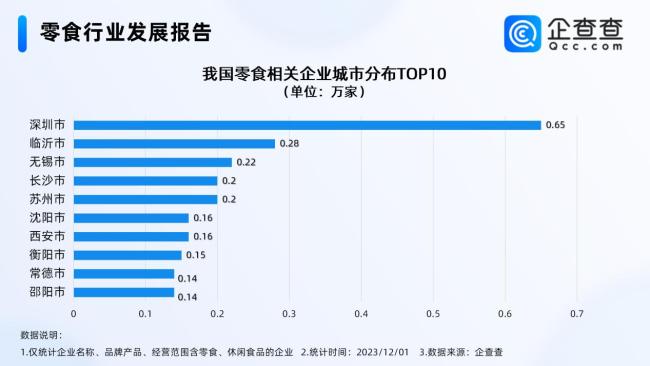 知名零食品牌将大规模降价，我国零食企业超十万家，湖南第一