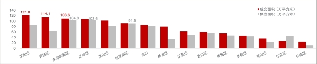 戴德梁行2023年武汉房地产市场回顾与展望 消费市场恢复有力 拉动整体经济回稳