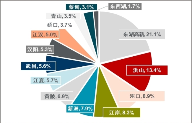 戴德梁行2023年武汉房地产市场回顾与展望 消费市场恢复有力 拉动整体经济回稳